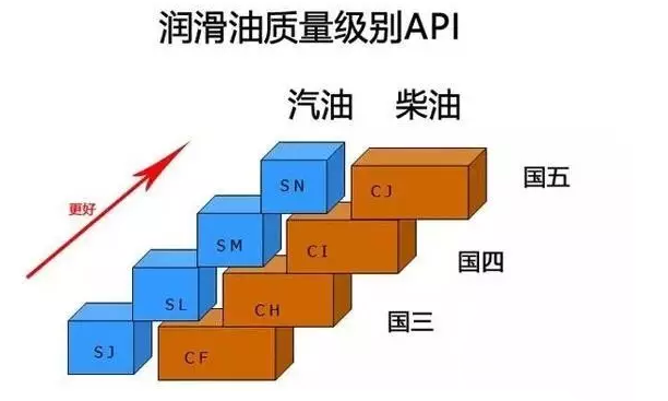 卡車如何選擇冬季機(jī)油？