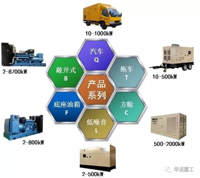 濰柴發(fā)電機(jī)組--挑戰(zhàn)全球第一